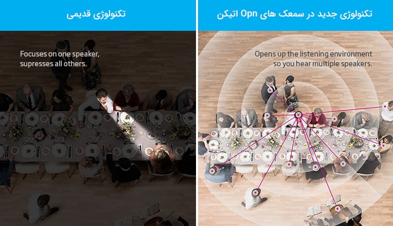 تکنولوژی جدید سمعک های Opn اتیکن